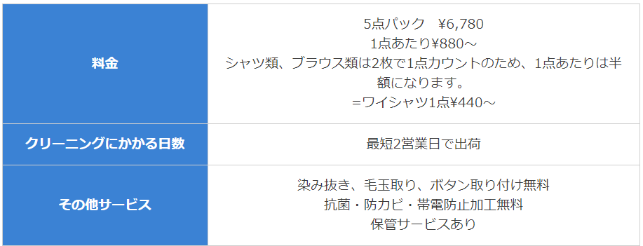 ワイシャツのクリーニング料金とは 安い宅配クリーニングはどこ 宅配クリーニング情報館