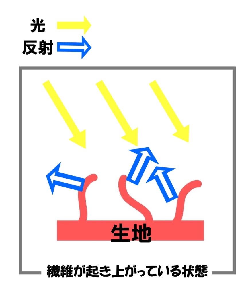 クリーニングでもスーツのテカリが取れない 自宅での解消法も紹介 宅配クリーニング情報館 クリーニングでもスーツのテカリが取れない 自宅での解消法も紹介 宅配クリーニング情報館