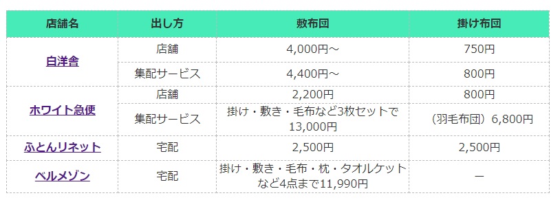 ベビー布団の洗濯の頻度とは 清潔に保つ為のお手入れ方法をご紹介 宅配クリーニング情報館