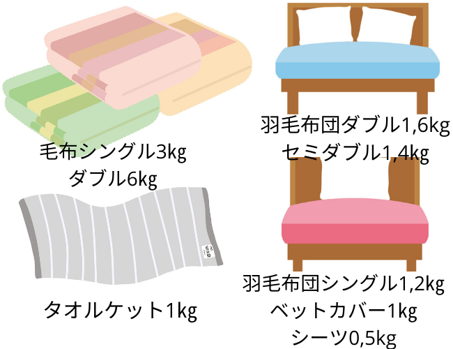 コインランドリーで布団とカバーを一緒に洗える 利用方法も解説 宅配クリーニング情報館