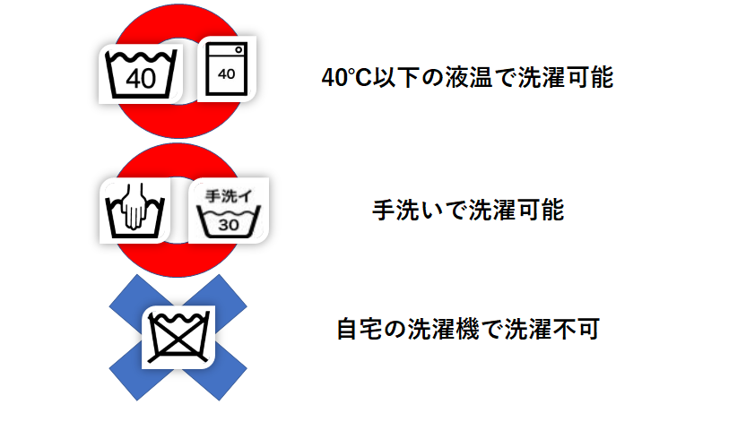 カーテンは洗濯できる ドラム式洗濯機で洗う方法とお手入れの仕方 宅配クリーニング情報館